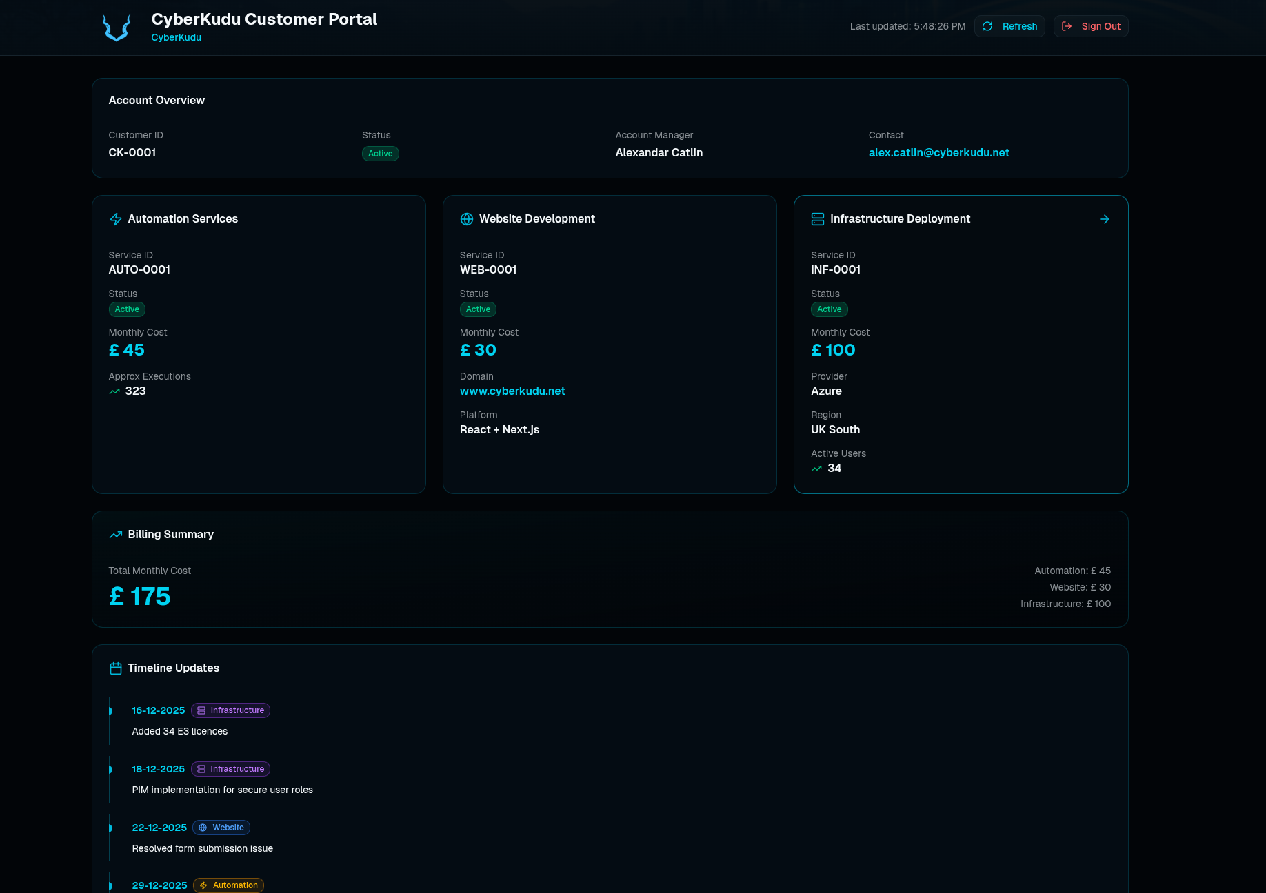 CyberKudu Customer Portal Dashboard